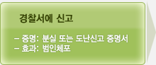 경찰서에 신고, 발급:분실 또는 도난신고증명서, 효과:범인체포 →