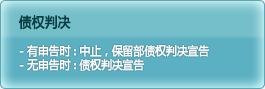 债权判决, 有申告时中止，保留部债权判决宣告, 无申告时:债权判决宣告